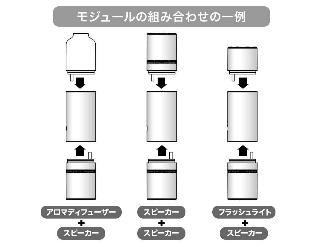 モジュール組み合わせの一例